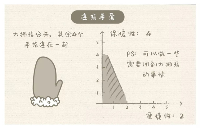 你知道手套应该怎么挑选吗？