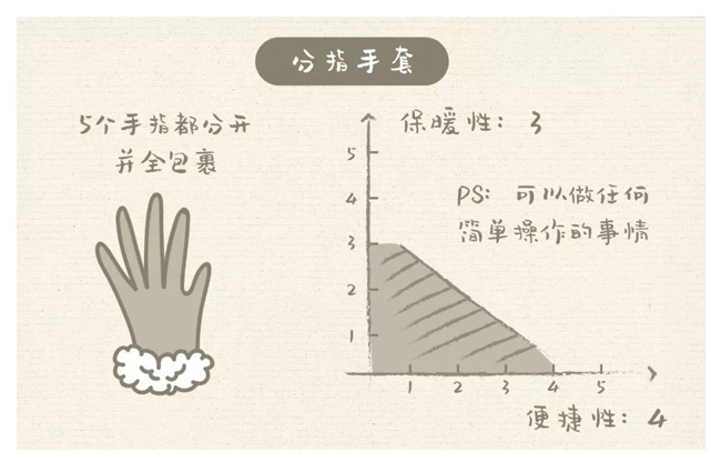 你知道手套应该怎么挑选吗？