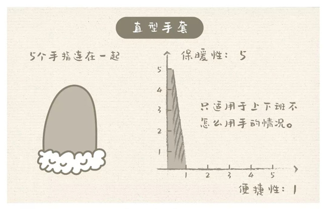 你知道手套应该怎么挑选吗？