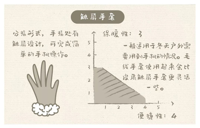 你知道手套应该怎么挑选吗？