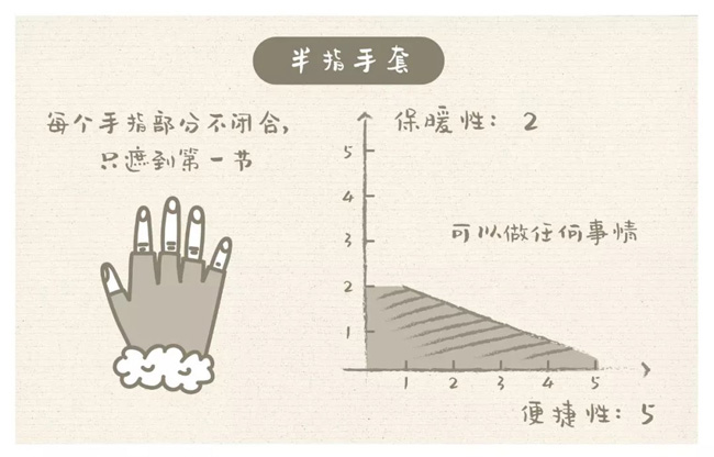 你知道手套应该怎么挑选吗？