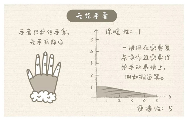 你知道手套应该怎么挑选吗？